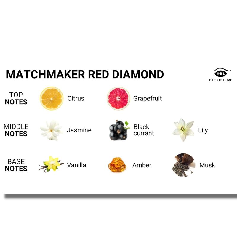 Eye Of Love Matchmaker Red Diamond Massage Candle Attract Him 150 Ml | Niks.fi verkkokauppa