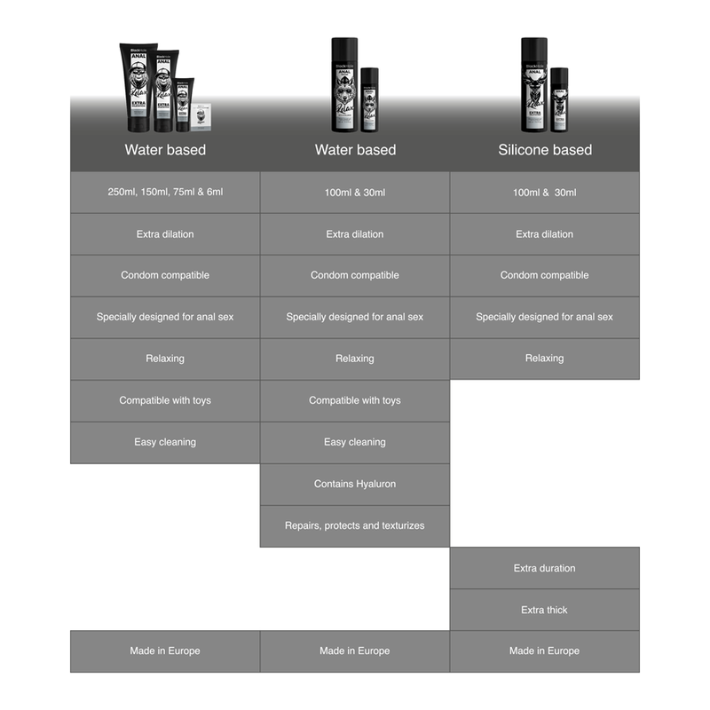 Black Hole Water Base Gel Anal Dilation 150 Ml | Niks.fi verkkokauppa