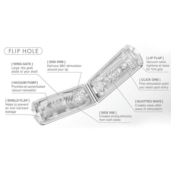 Tenga White Flip Hole Masturbator | Niks.fi verkkokauppa
