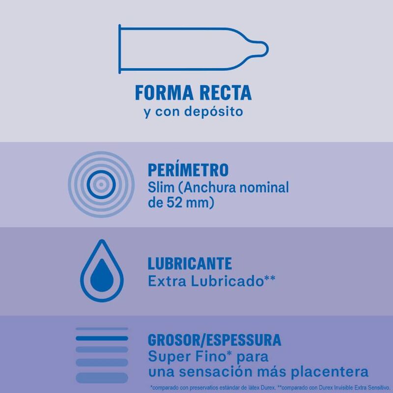 Durex Invisible Extra Lubricated 12 Units | Niks.fi verkkokauppa