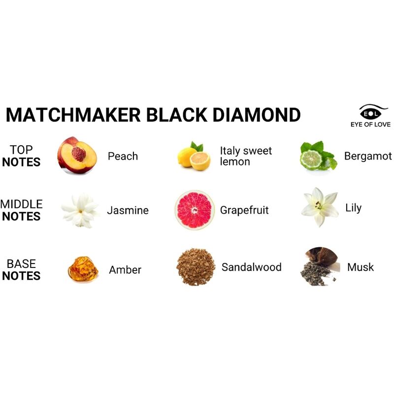 Eye Of Love Matchmaker Black Diamond Pheromone Perfume Attract Her 30 Ml | Niks.fi verkkokauppa