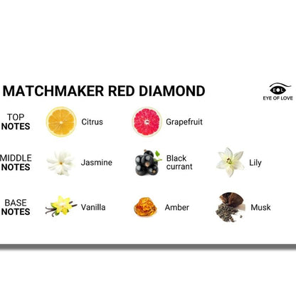 Eye Of Love Matchmaker Red Diamond Pheromone Perfume Attract Him 30 Ml | Niks.fi verkkokauppa