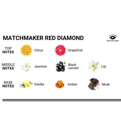 Eye Of Love Matchmaker Red Diamond Massage Candle Attract Him 150 Ml | Niks.fi verkkokauppa