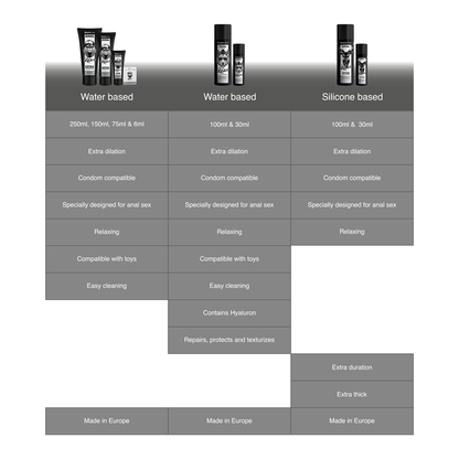 Black Hole Water Base Gel Anal Dilation 150 Ml | Niks.fi verkkokauppa