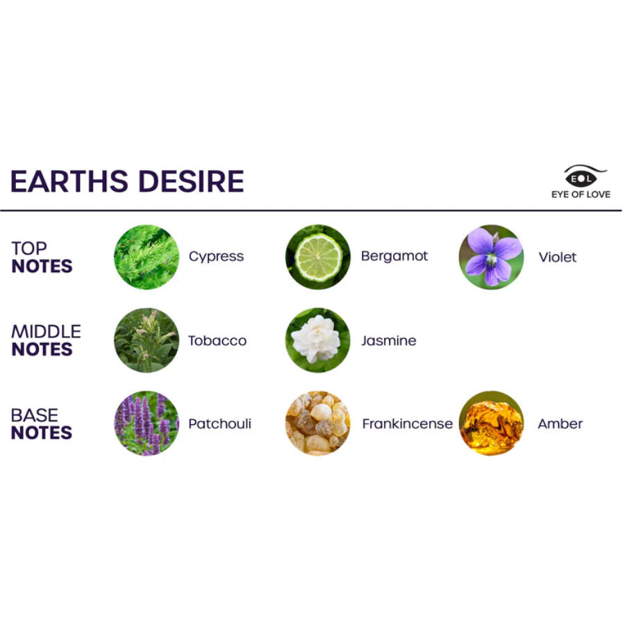 Eye of Love Bloom Sativa Earths Desire huonetuoksusuihke - 150 ml