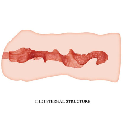 Crazy Bull Linda Vagina Masturbator 13.7 Cm | Niks.fi verkkokauppa